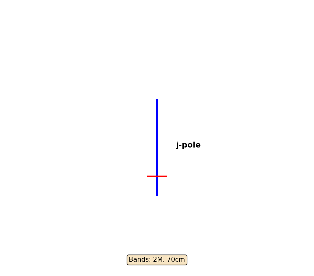 J Pole Antenna Layout