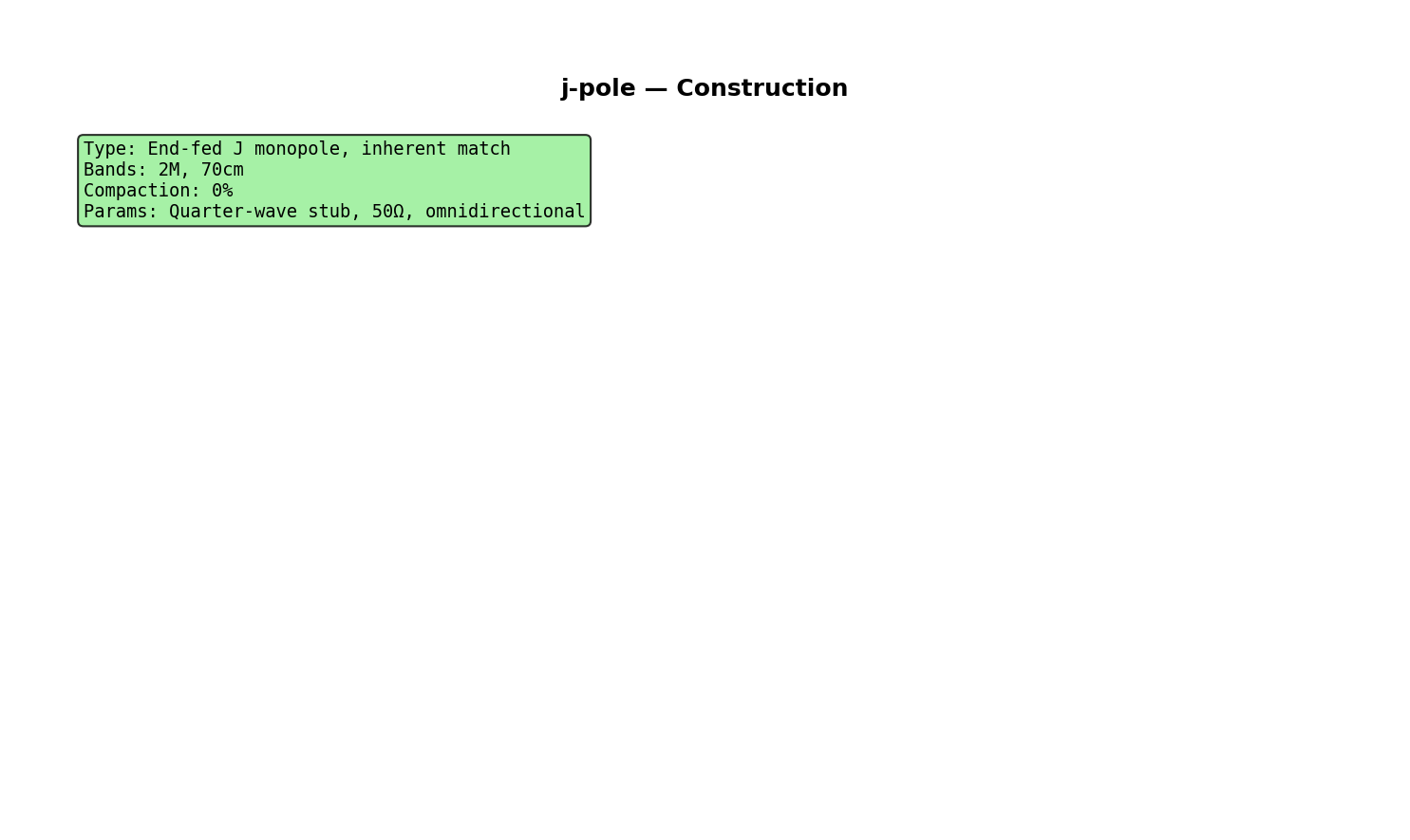 J Pole Construction Detail