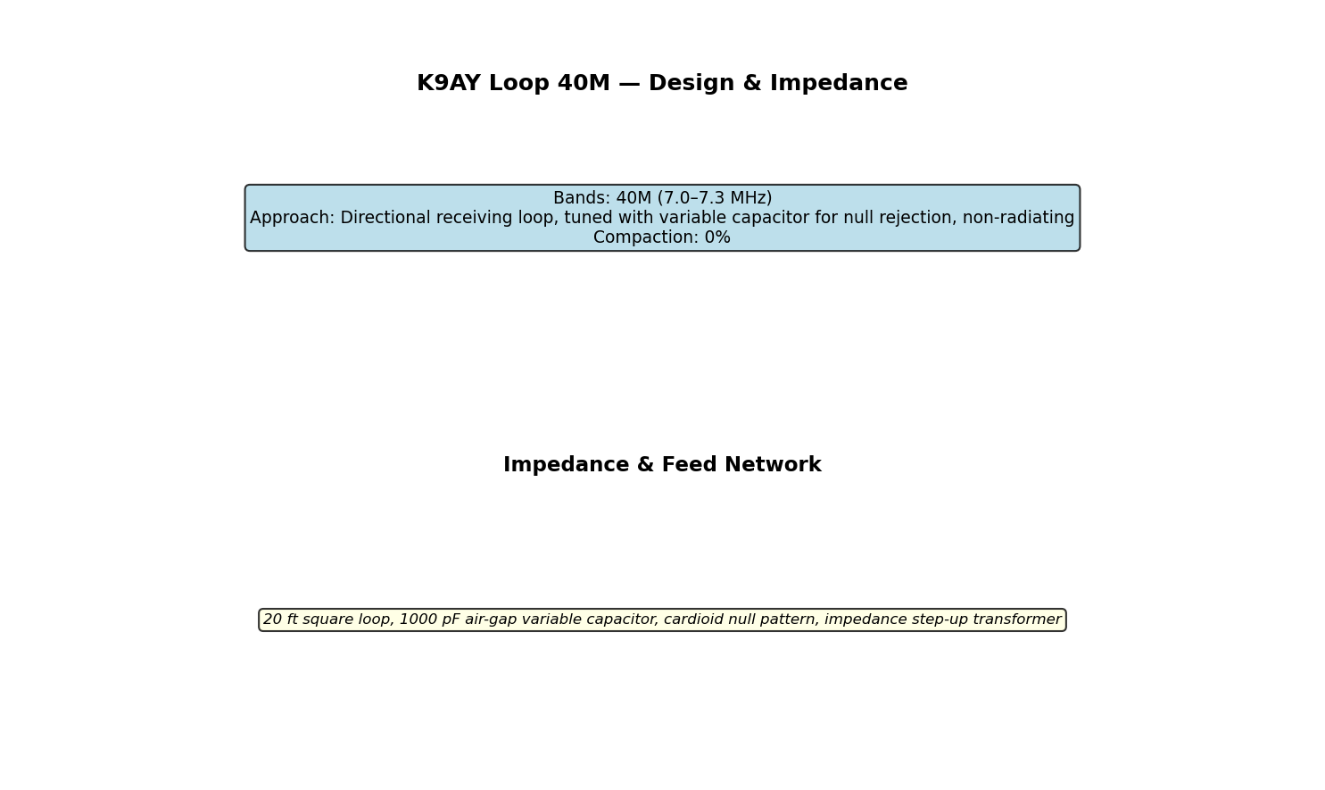 K9Ay Loop 40M Circuit Schematic