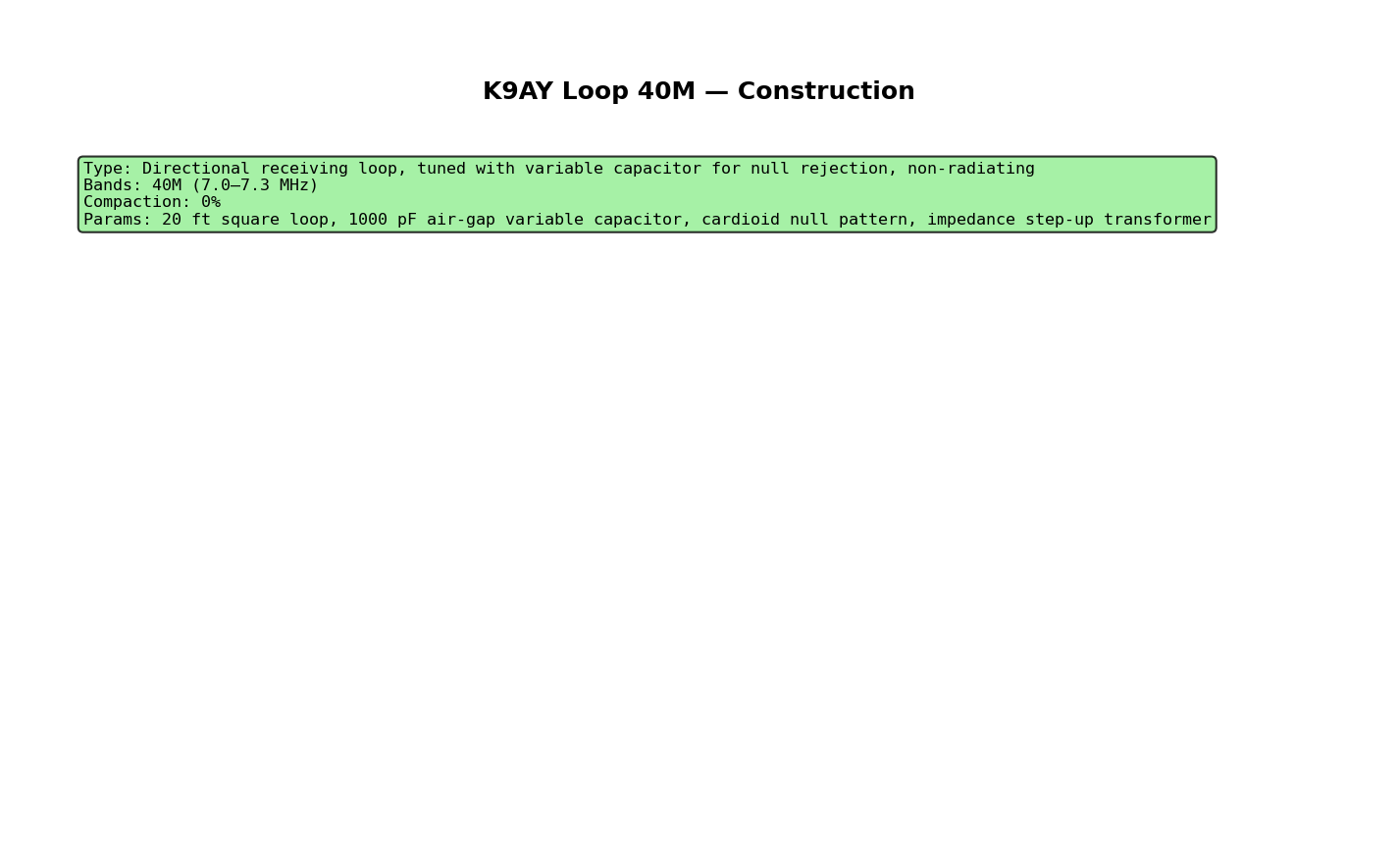 K9Ay Loop 40M Construction Detail