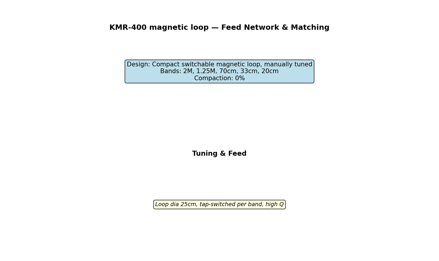 Kmr 400 Magnetic Loop Circuit Schematic