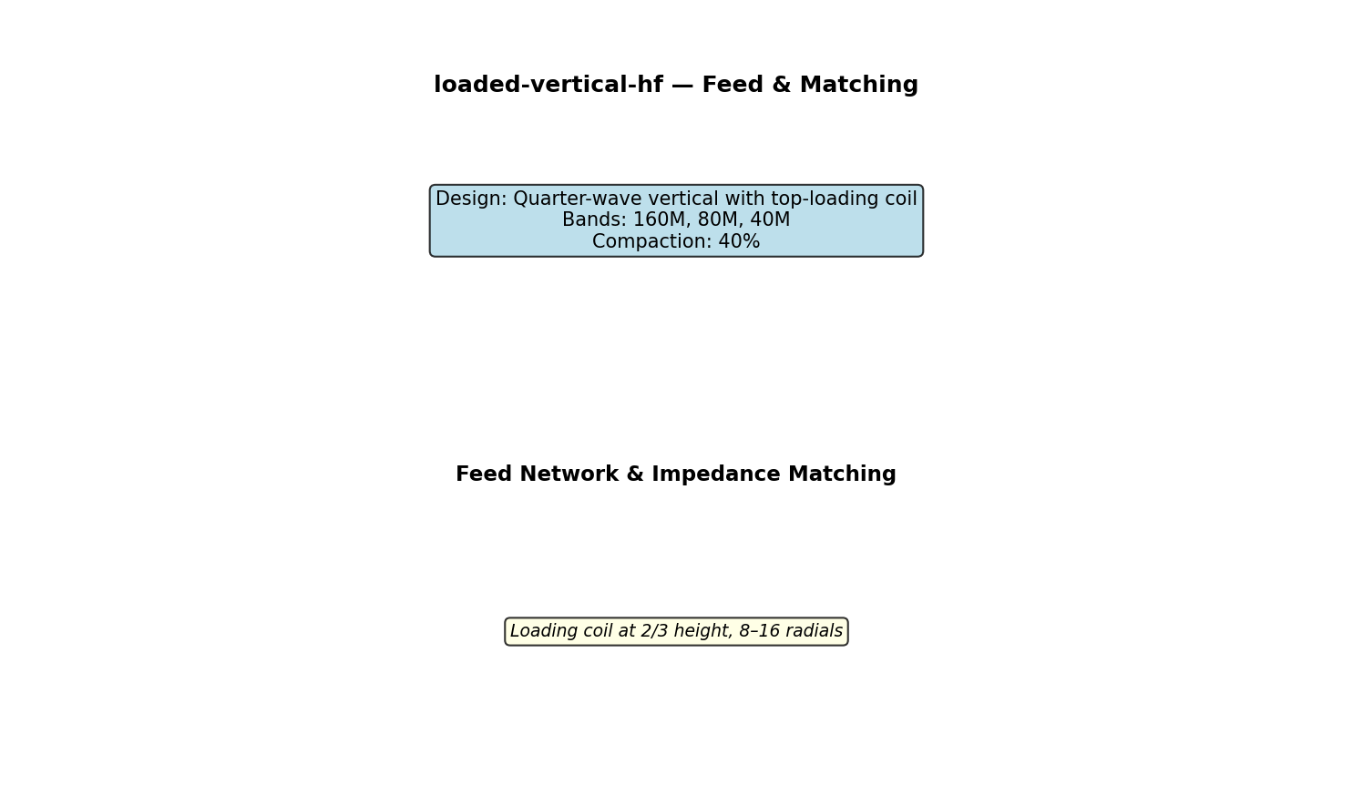 Loaded Vertical Hf Circuit Schematic