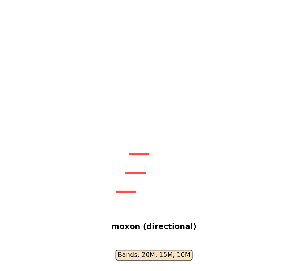 Moxon Antenna Layout