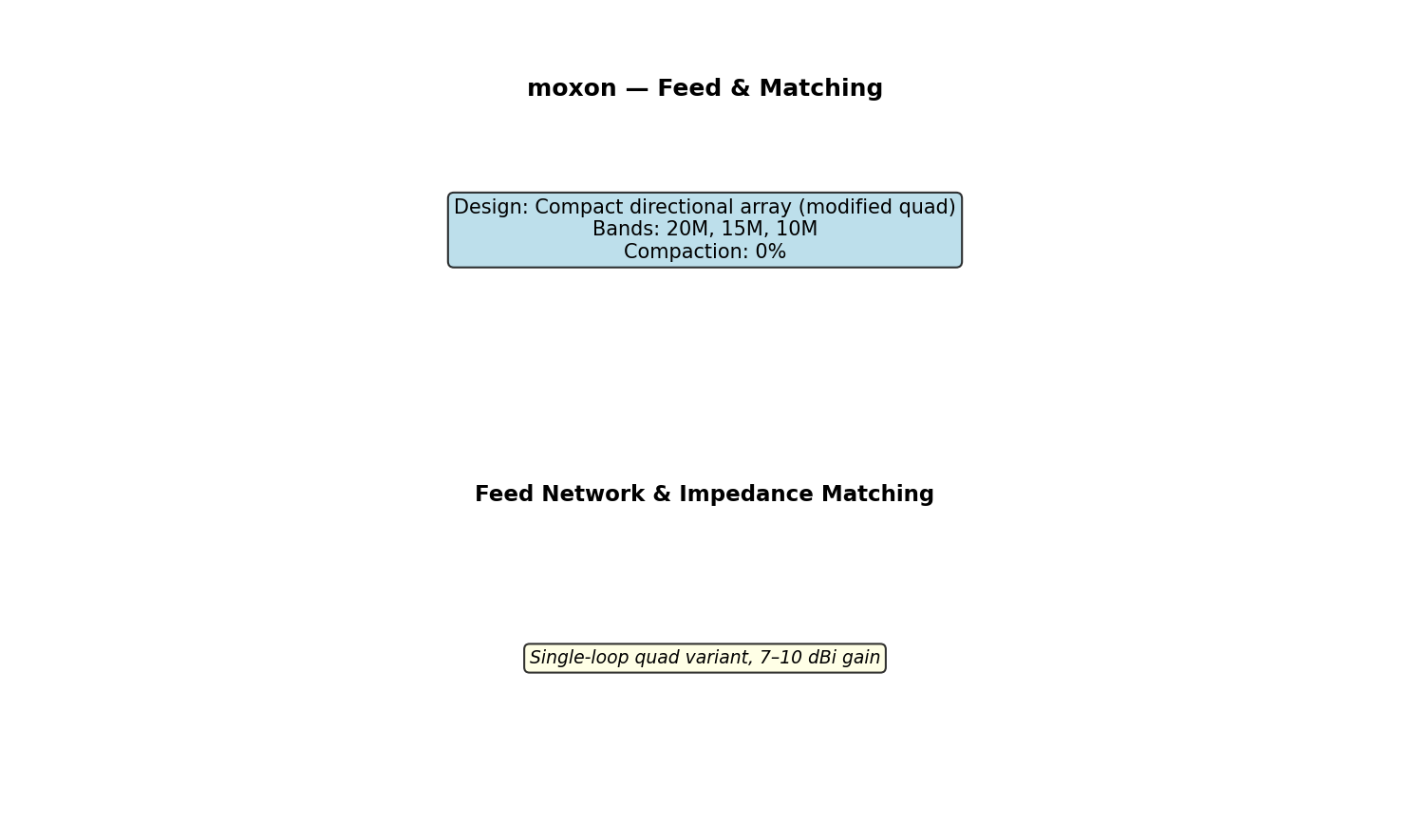Moxon Circuit Schematic