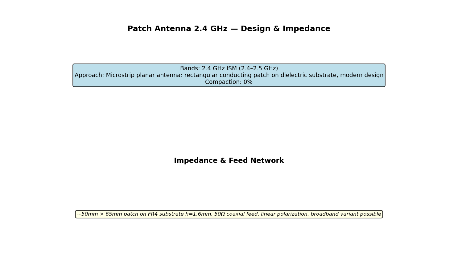 Patch Antenna 2.4 Ghz Circuit Schematic
