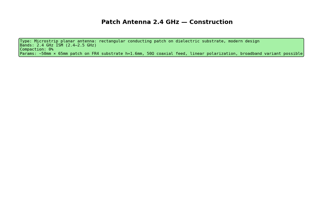 Patch Antenna 2.4 Ghz Construction Detail