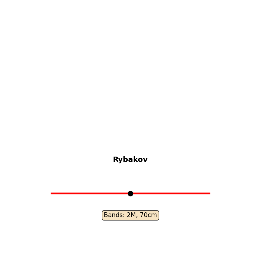 Rybakov Antenna Layout