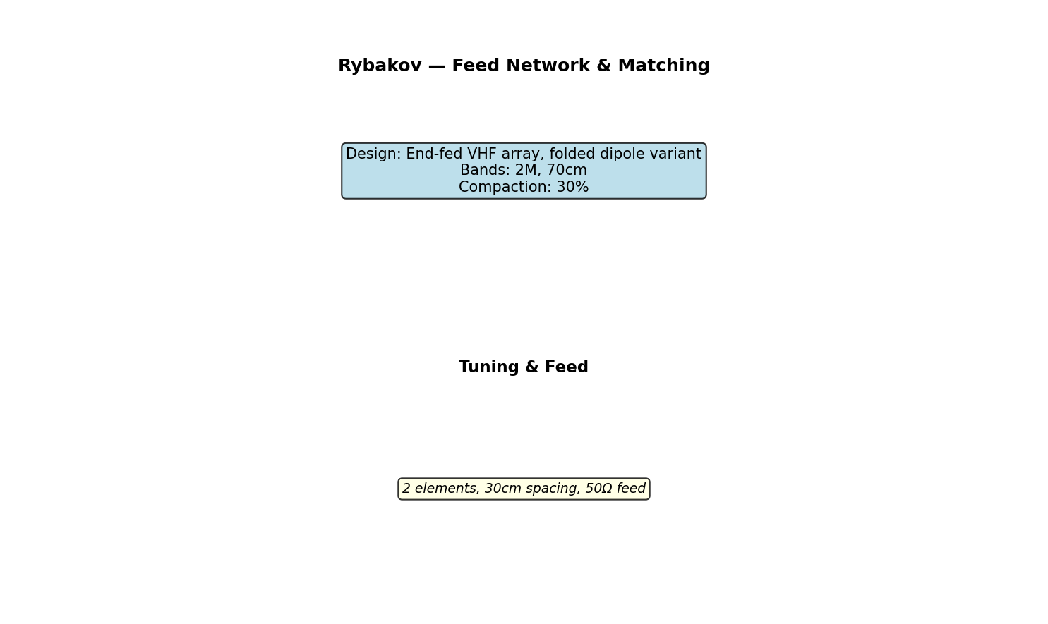 Rybakov Circuit Schematic