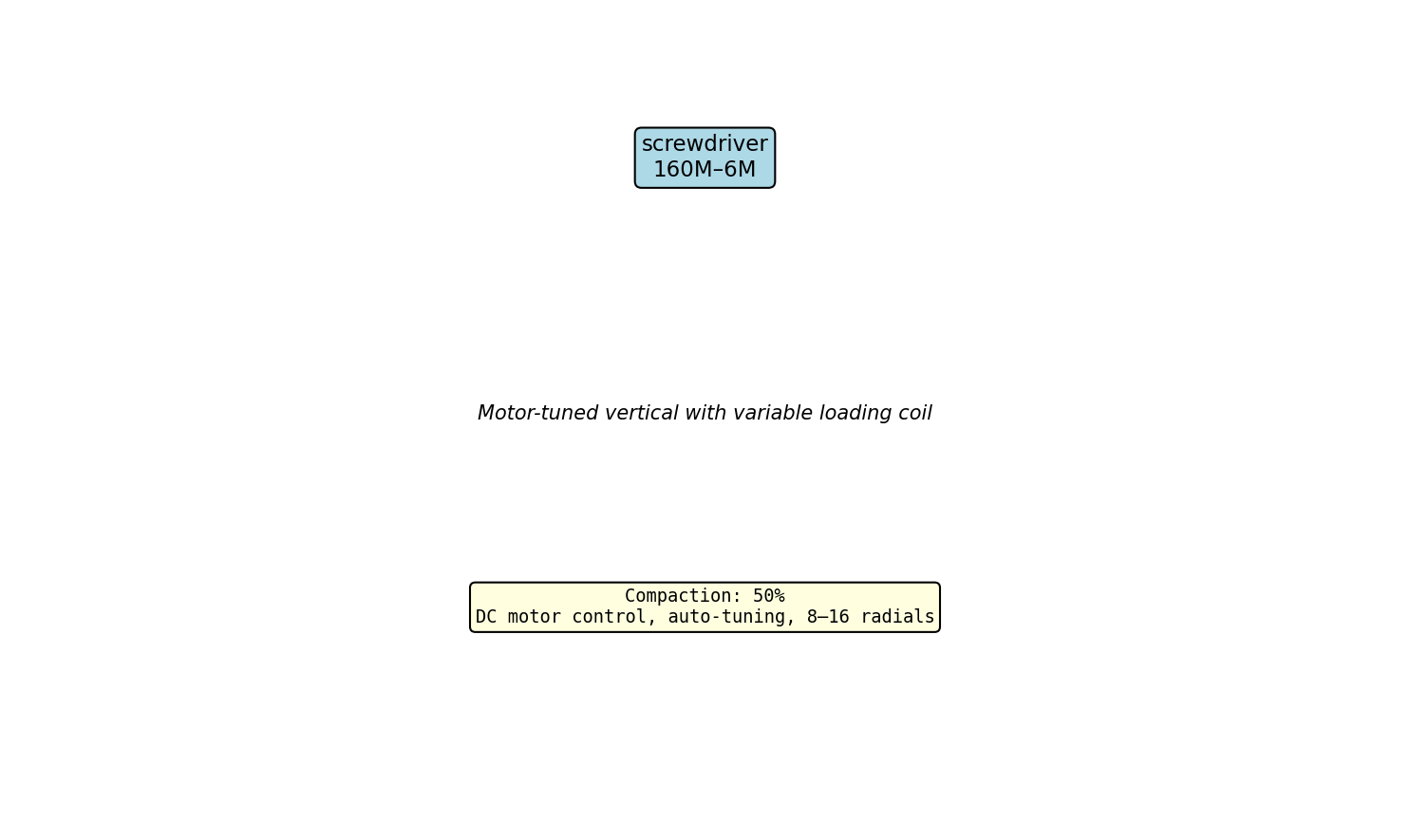 Screwdriver Circuit Schematic