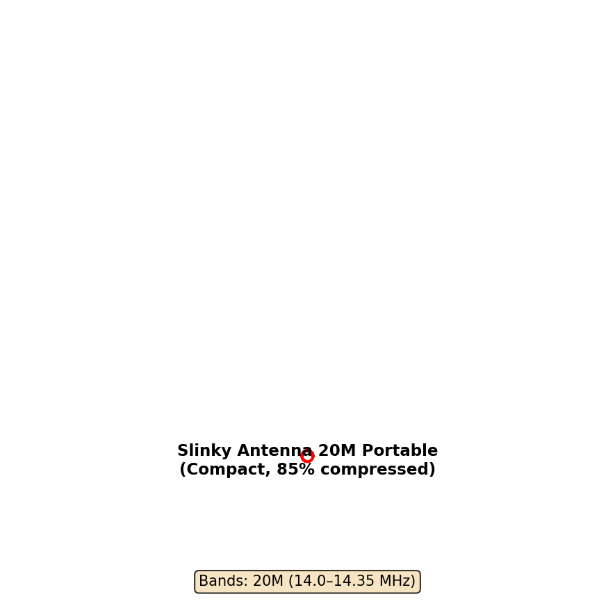 Slinky Antenna 20M Portable Antenna Layout