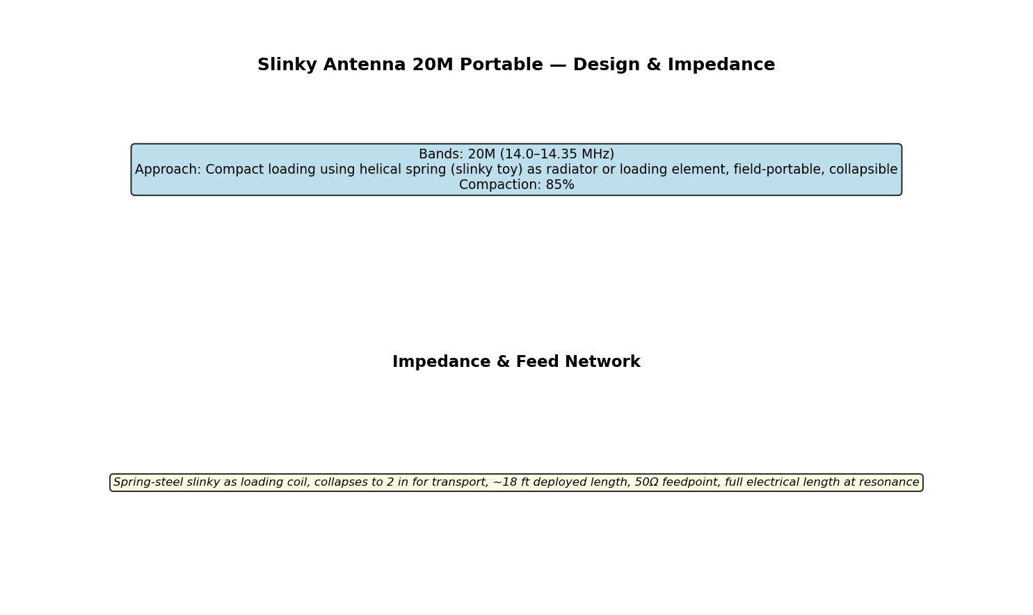 Slinky Antenna 20M Portable Circuit Schematic