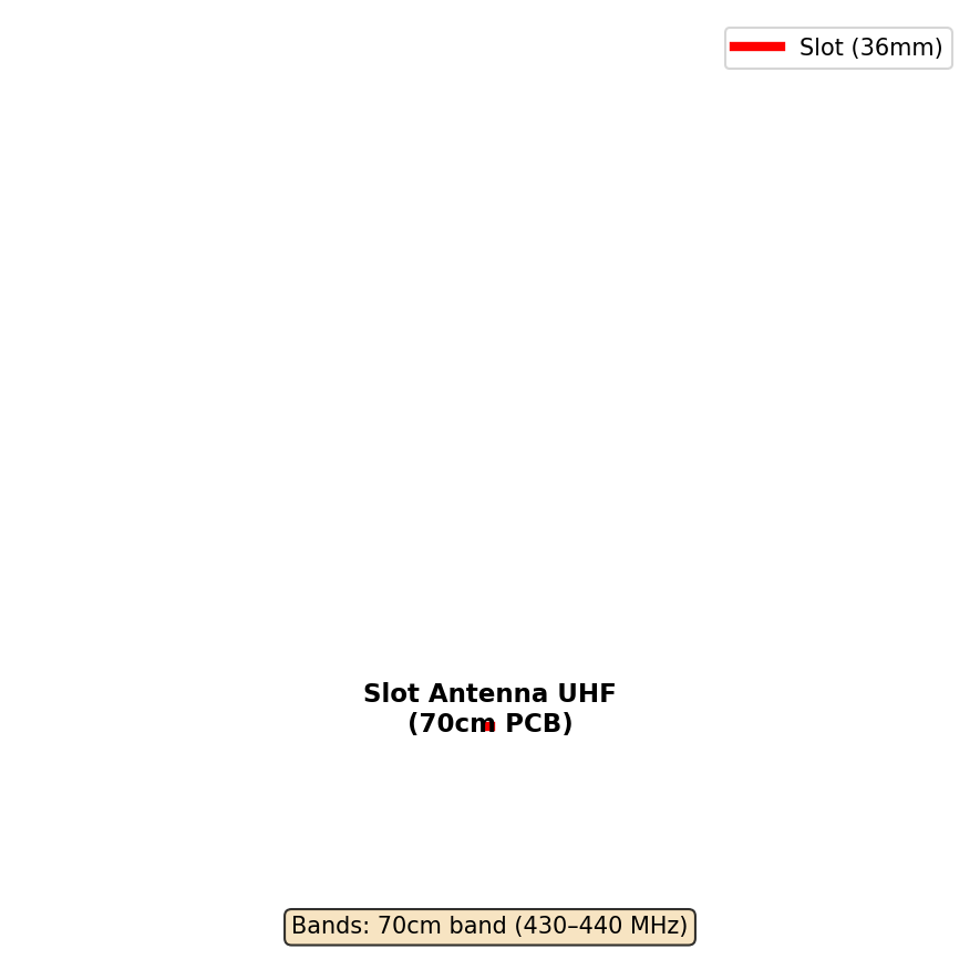 Slot Antenna Uhf Antenna Layout