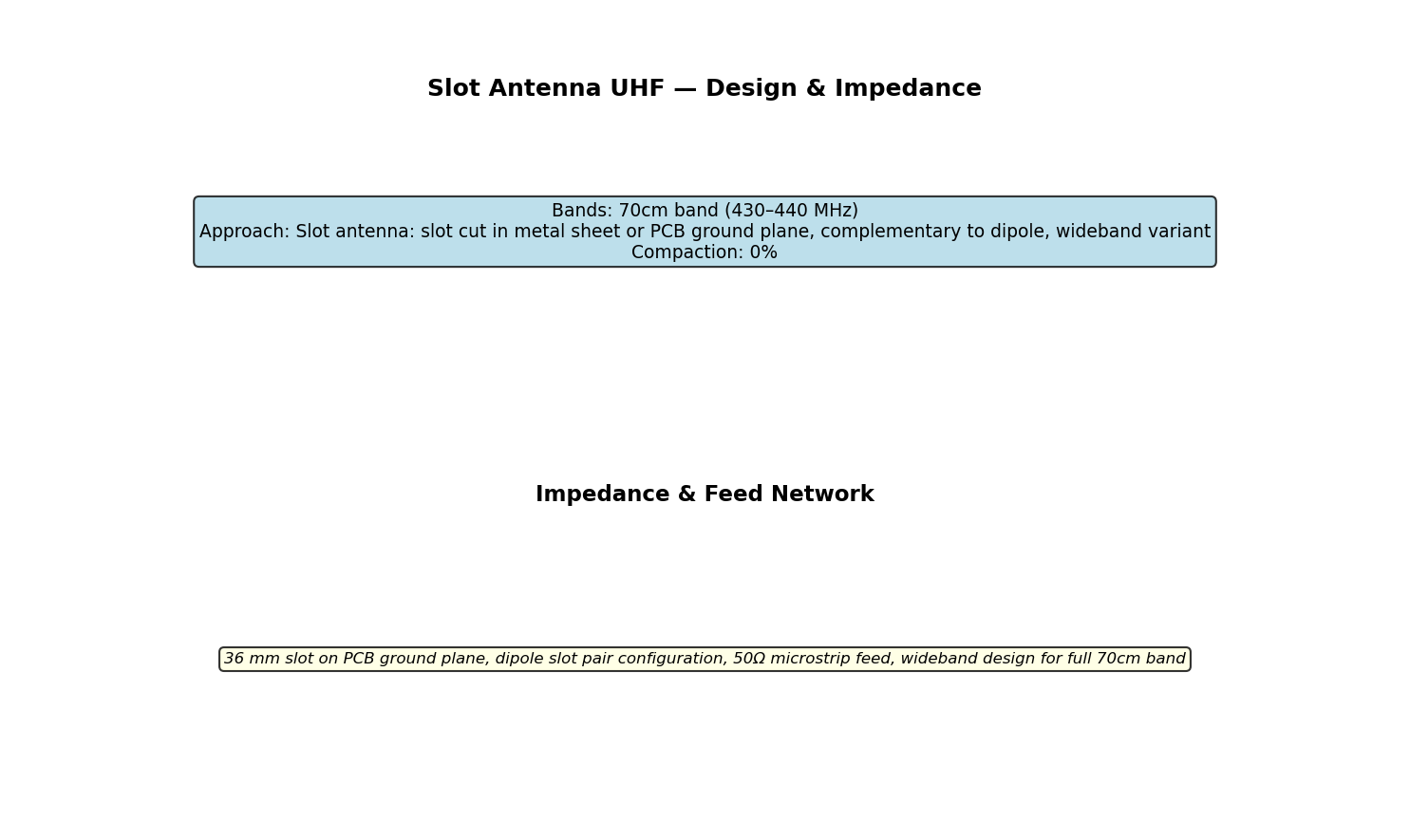 Slot Antenna Uhf Circuit Schematic