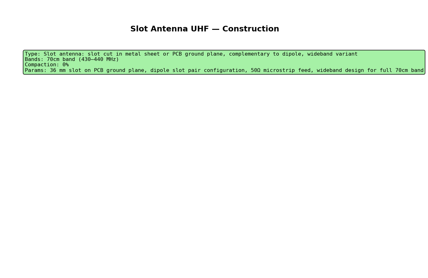 Slot Antenna Uhf Construction Detail