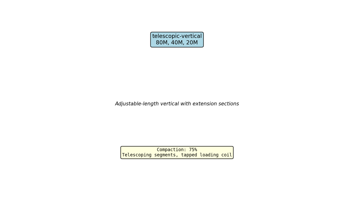 Telescopic Vertical Circuit Schematic