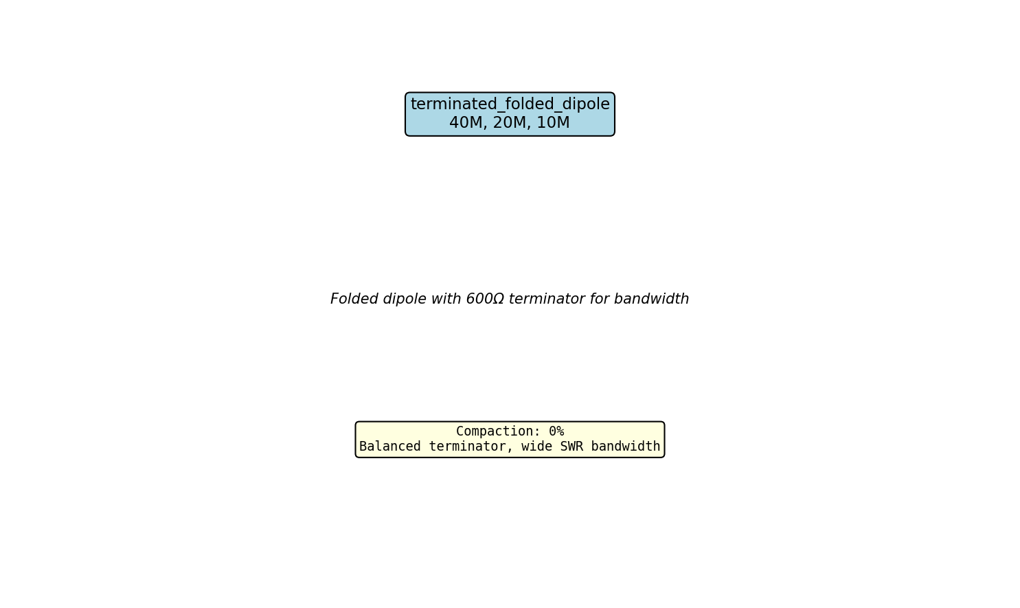 Terminated Folded Dipole Circuit Schematic