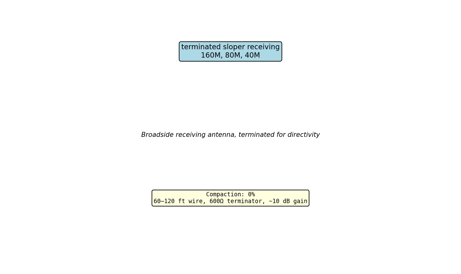 Terminated Sloper Receiving Circuit Schematic