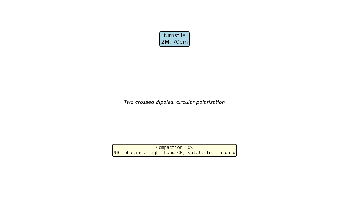 Turnstile Circuit Schematic