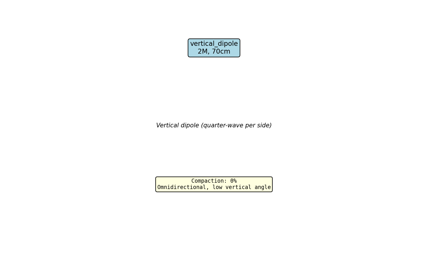 Vertical Dipole Circuit Schematic